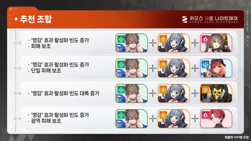 카오스 제로 나이트메어 조합